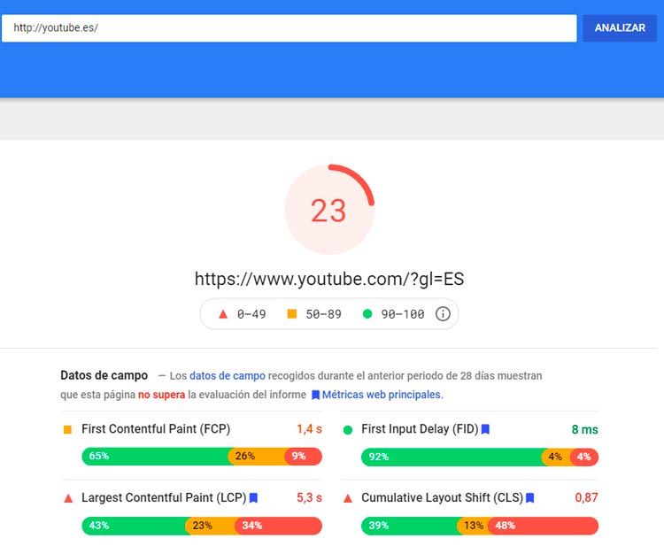 google pagespeed youtube