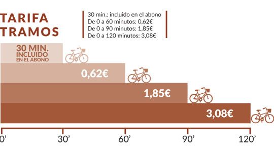 Tramos BiciElx tramos Bicielx
